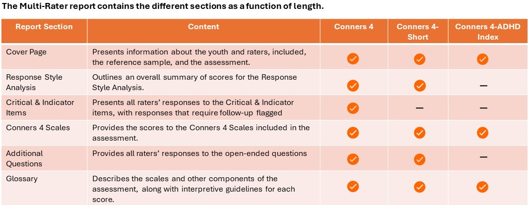 Conners 4 Multi-Rater Report