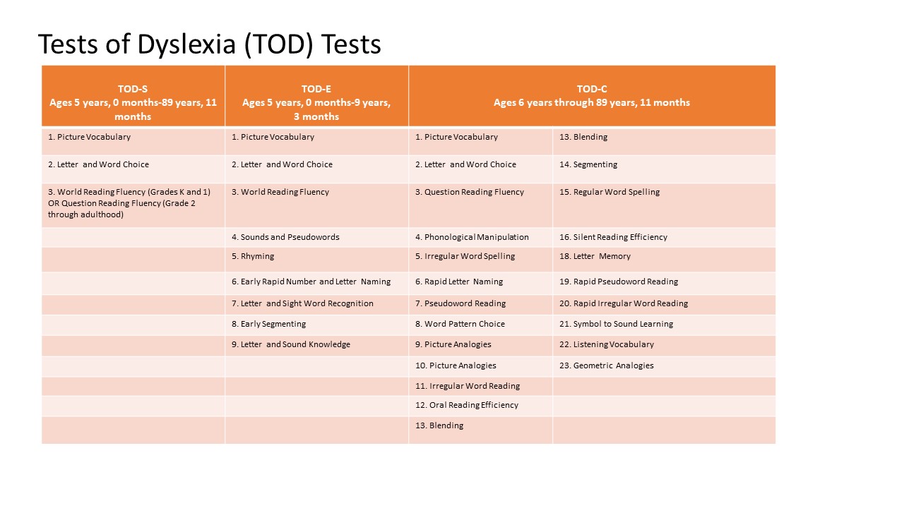 Tests Of Dyslexia (TOD) - Brainworx