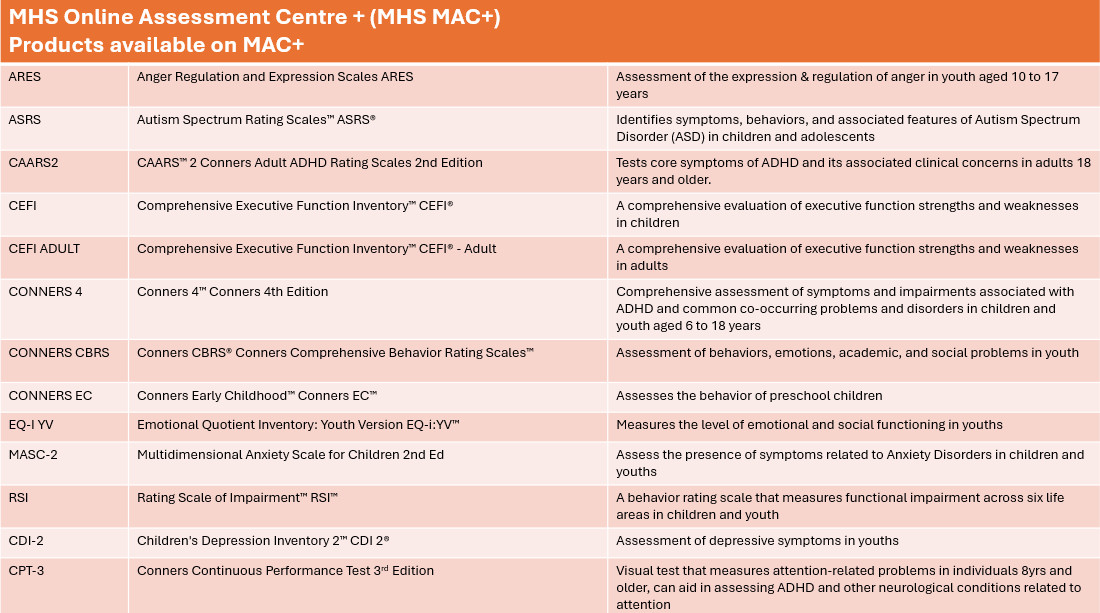 mhs online tests